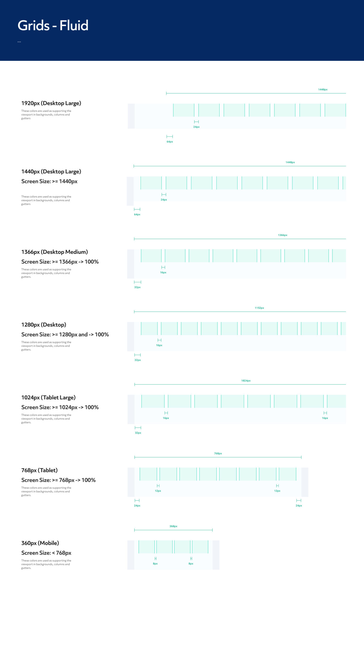 Grids